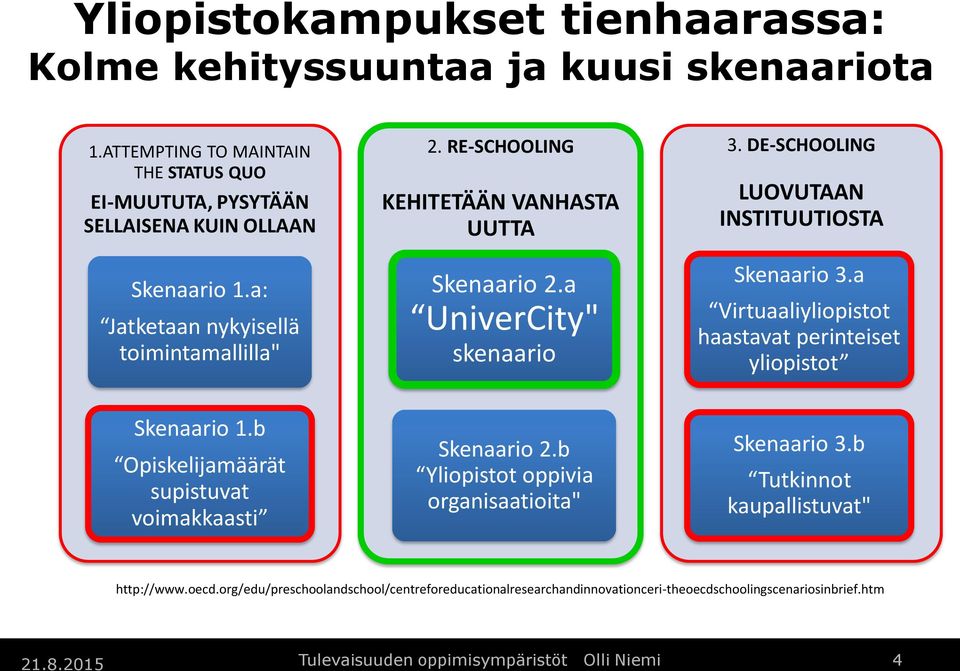 a Virtuaaliyliopistot haastavat perinteiset yliopistot Skenaario 1.b Opiskelijamäärät supistuvat voimakkaasti Skenaario 2.b Yliopistot oppivia organisaatioita" Skenaario 3.