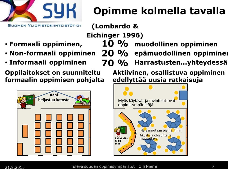 Aktiivinen, osallistuva oppiminen edellyttää uusia ratkaisuja Ääni heijastuu katosta Myös käytävät ja ravintolat ovat