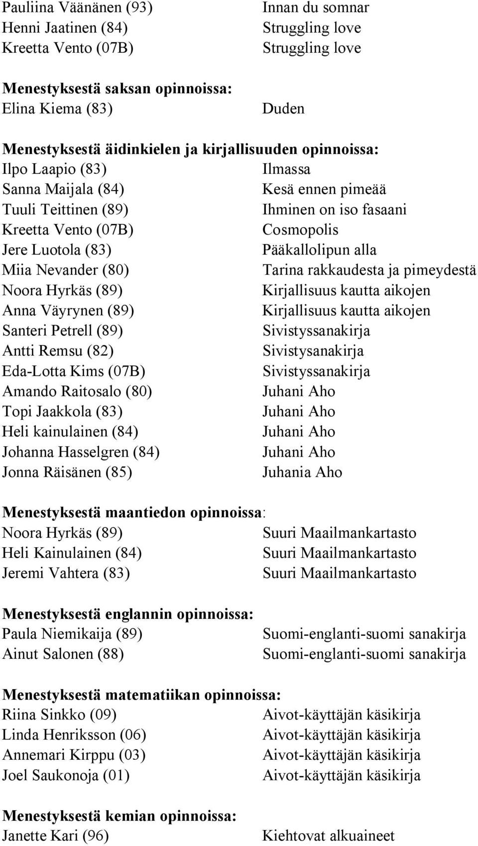 alla Miia Nevander (80) Tarina rakkaudesta ja pimeydestä Noora Hyrkäs (89) Kirjallisuus kautta aikojen Anna Väyrynen (89) Kirjallisuus kautta aikojen Santeri Petrell (89) Sivistyssanakirja Antti