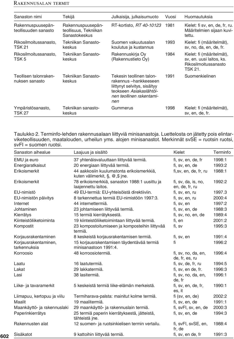 Suomen vakuutusalan koulutus ja kustannus Rakennuskirja Oy (Rakennustieto Oy) Tekesin teollinen talonrakennus hankkeeseen liittynyt selvitys, sisältyy teokseen Asiakaslähtöinen teollinen rakentaminen