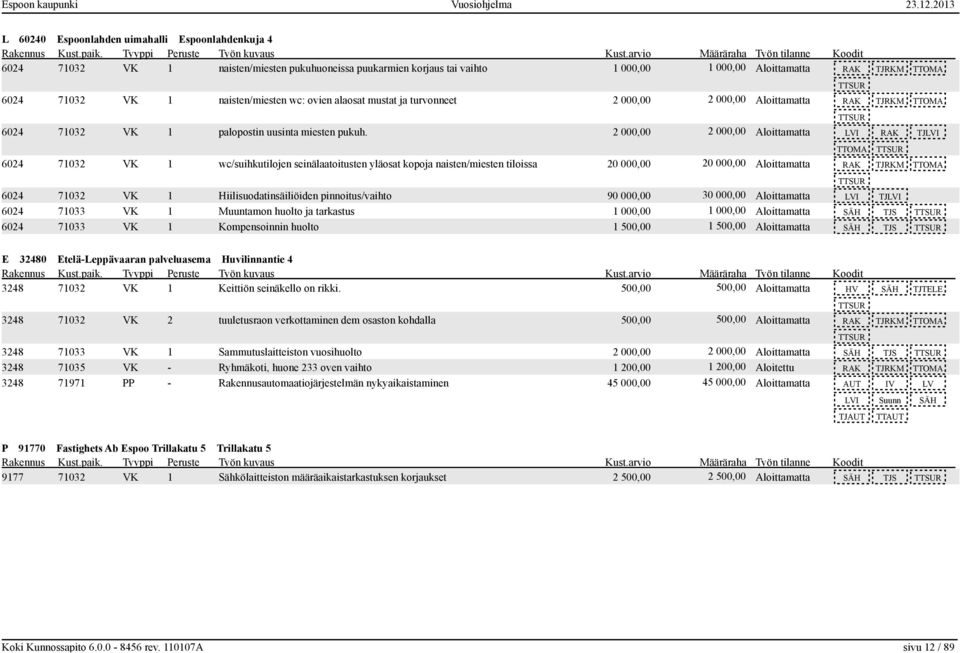 2 000,00 2 000,00 Aloittamatta LVI RAK TJLVI TTOMA 6024 71032 VK 1 wc/suihkutilojen seinälaatoitusten yläosat kopoja naisten/miesten tiloissa 20 000,00 20 000,00 Aloittamatta RAK TJRKM TTOMA 6024