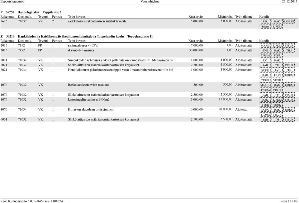 7 000,00 1,00 Aloittamatta MAASI TJRKM 2015 7192 PP 1 ikkunoiden uusinta 30 000,00 1,00 Aloittamatta ENE RAK TJRI TJRKM TTUR 3021 71032 VK 1 Simpukoiden ryhmässä yhdestä patterista on termostaatti