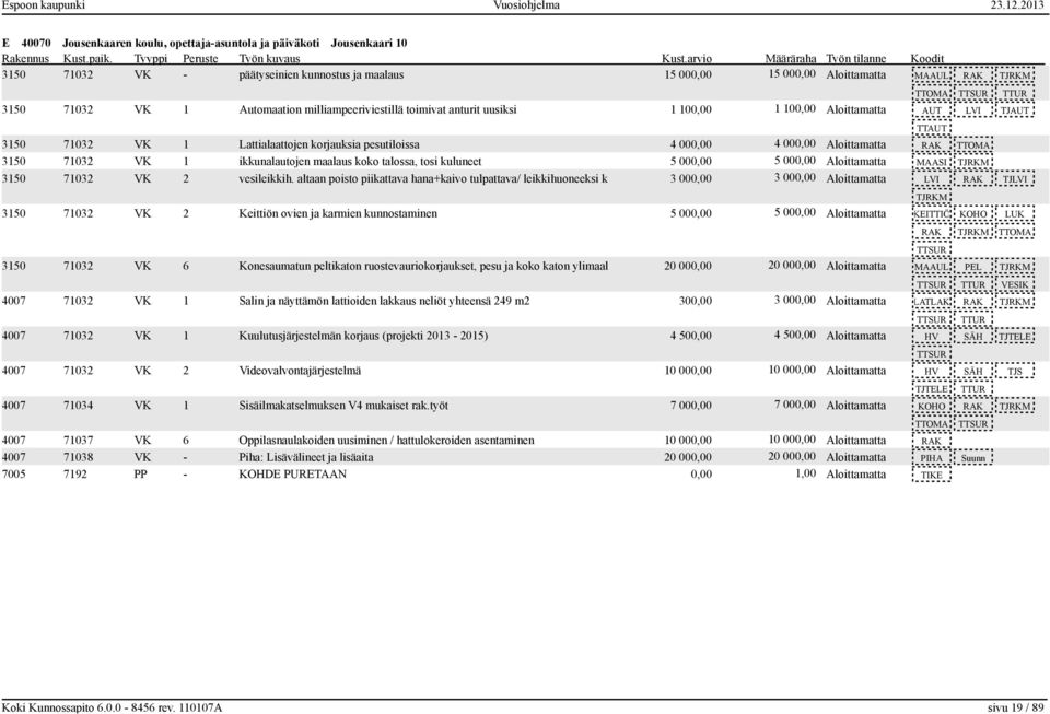 RAK TTOMA 3150 71032 VK 1 ikkunalautojen maalaus koko talossa, tosi kuluneet 5 000,00 5 000,00 Aloittamatta MAASI TJRKM 3150 71032 VK 2 vesileikkih.