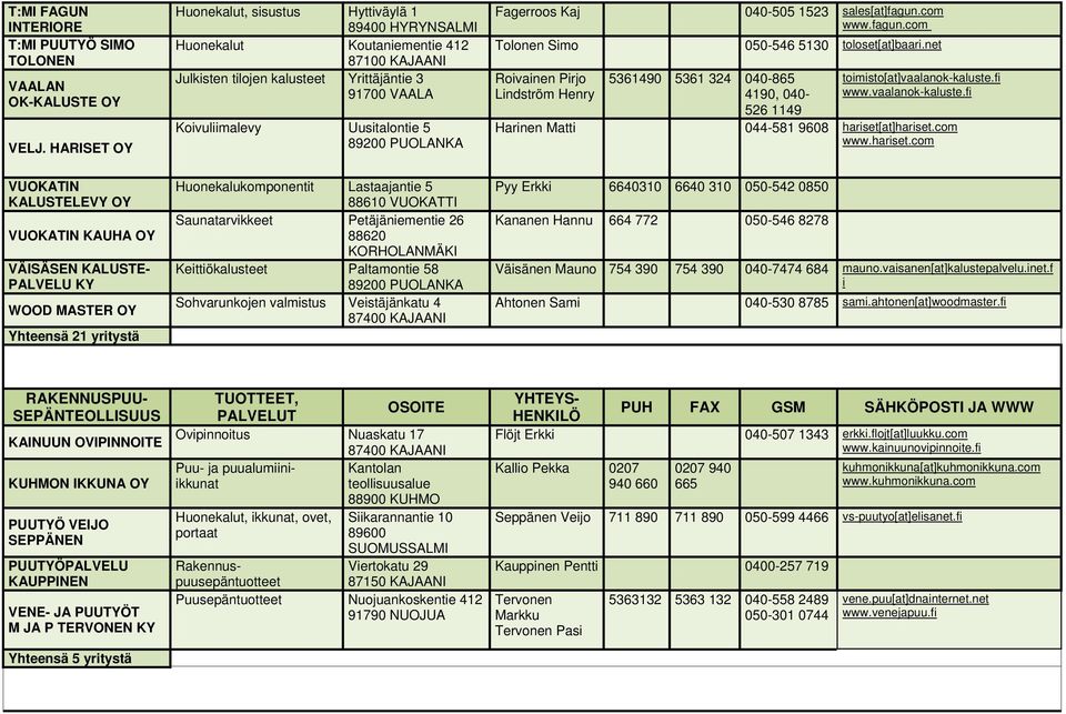 1523 sales[at]fagun.com www.fagun.com Tolonen Simo 050-546 5130 toloset[at]baari.net Roivainen Pirjo Lindström Henry 5361490 5361 324 040-865 4190, 040-526 1149 toimisto[at]vaalanok-kaluste.fi www.