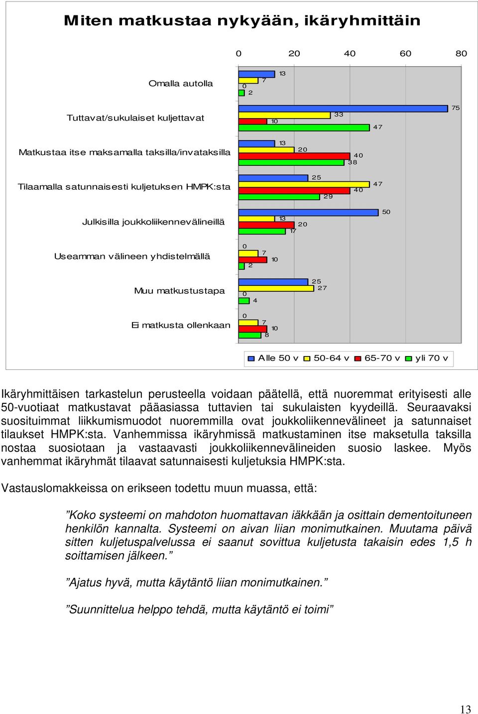 v Ikäryhmittäisen tarkastelun perusteella voidaan päätellä, että nuoremmat erityisesti alle 5-vuotiaat matkustavat pääasiassa tuttavien tai sukulaisten kyydeillä.