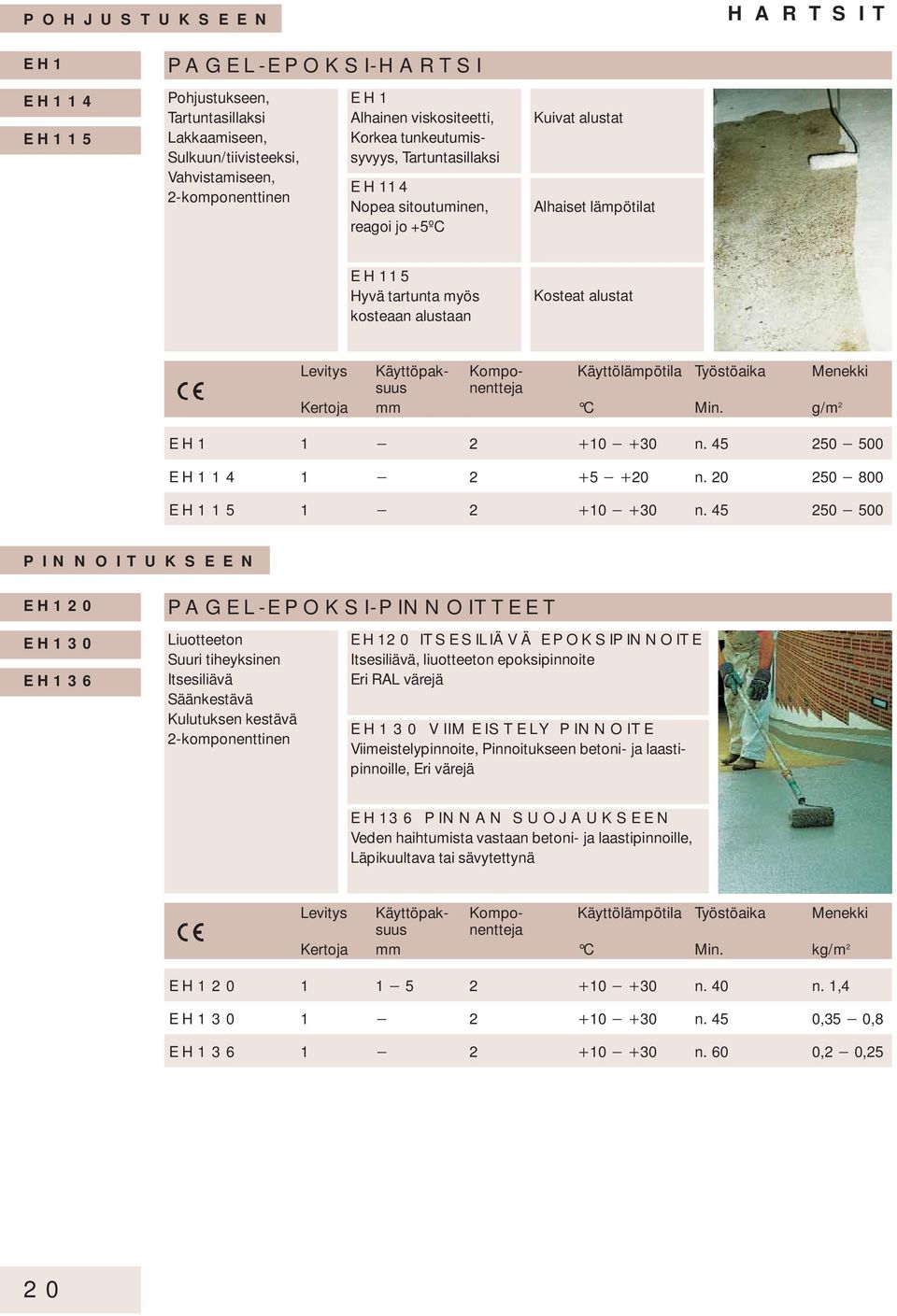 Käyttölämpötila Työstöaika Me suus nentteja Kertoja mm C Min. g/m 2 EH1 1 2 10 30 n. 45 250 500 EH114 1 2 5 20 n. 20 250 800 EH115 1 2 10 30 n.