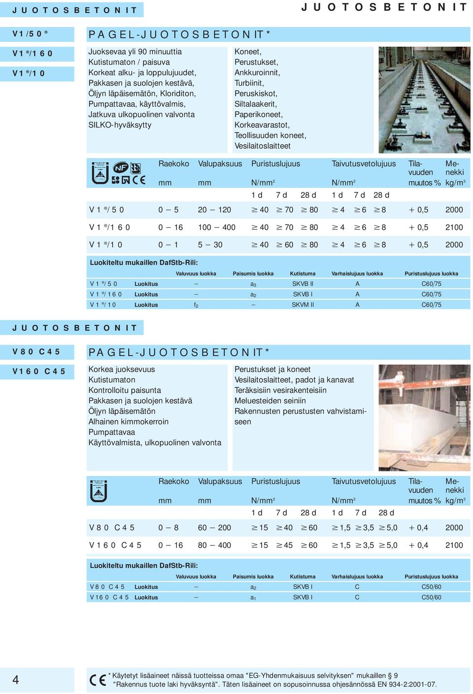 Korkeavarastot, Teollisuuden koneet, Vesilaitoslaitteet Raekoko Valupaksuus Puristuslujuus Taivutusvetolujuus Tila- Mevuuden mm mm N/mm 2 N/mm 2 muutos % kg/m 3 1 d 7 d 28 d 1 d 7 d 28 d V1 /50 0 5