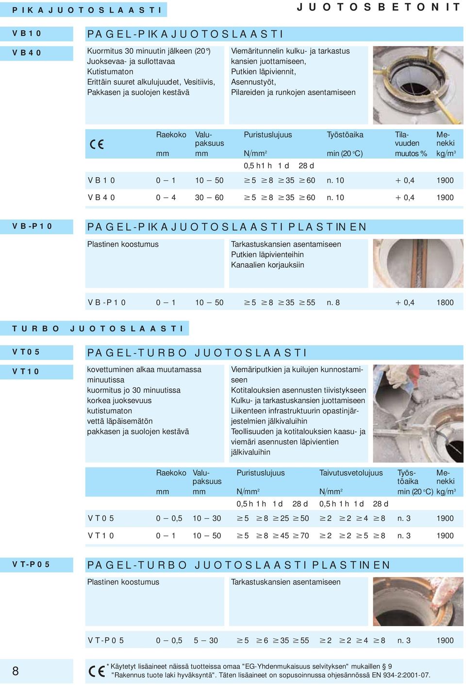 Mepaksuus vuuden mm mm N mm 2 min (20 o C) muutos % kg m 3 0,5 h1 h 1 d 28 d VB10 0 1 10 50 5 8 35 60 n. 10 0,4 1900 VB40 0 4 30 60 5 8 35 60 n.