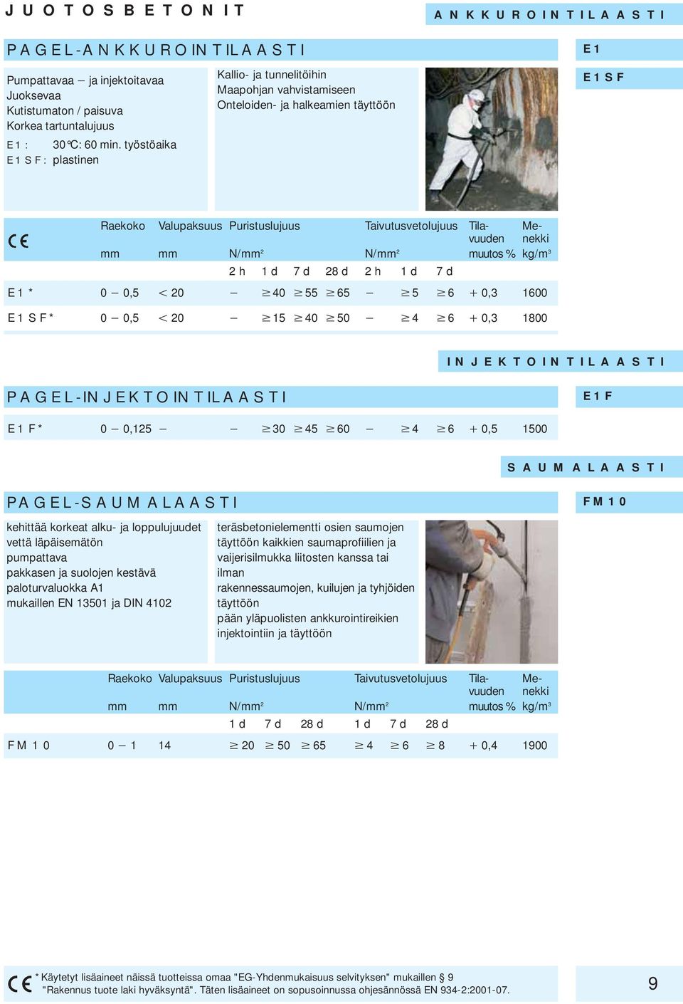 N/mm 2 muutos % kg/m 3 2 h 1 d 7 d 28 d 2 h 1 d 7 d E1* 0 0,5 20 40 55 65 5 6 0,3 1600 E1SF* 0 0,5 20 15 40 50 4 6 0,3 1800 INJEKTOINTILAASTI PAGEL-INJEKTOINTILAASTI E1F E1F* 0 0,125 30 45 60 4 6 0,5