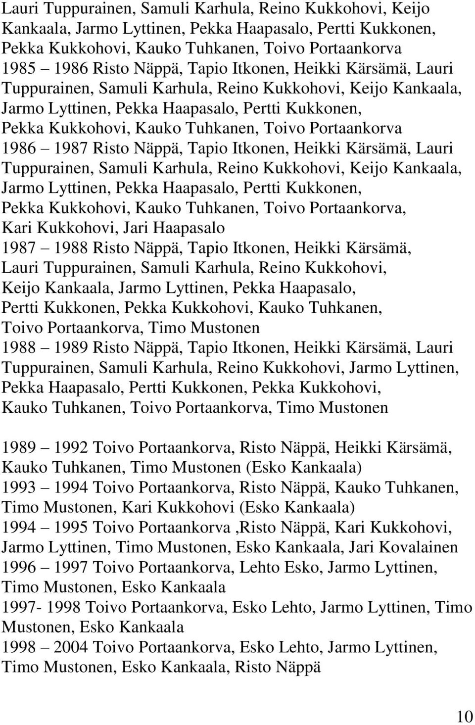 1987 Risto Näppä, Tapio Itkonen, Heikki Kärsämä, Lauri Tuppurainen, Samuli Karhula, Reino Kukkohovi, Keijo Kankaala, Jarmo Lyttinen, Pekka Haapasalo, Pertti Kukkonen, Pekka Kukkohovi, Kauko Tuhkanen,