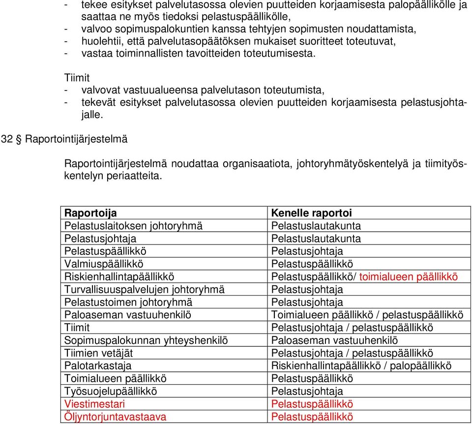 Tiimit - valvovat vastuualueensa palvelutason toteutumista, - tekevät esitykset palvelutasossa olevien puutteiden korjaamisesta pelastusjohtajalle.