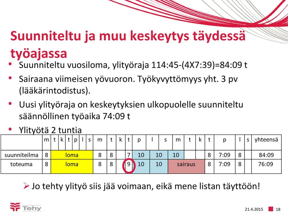 3 pv (lääkärintodistus).