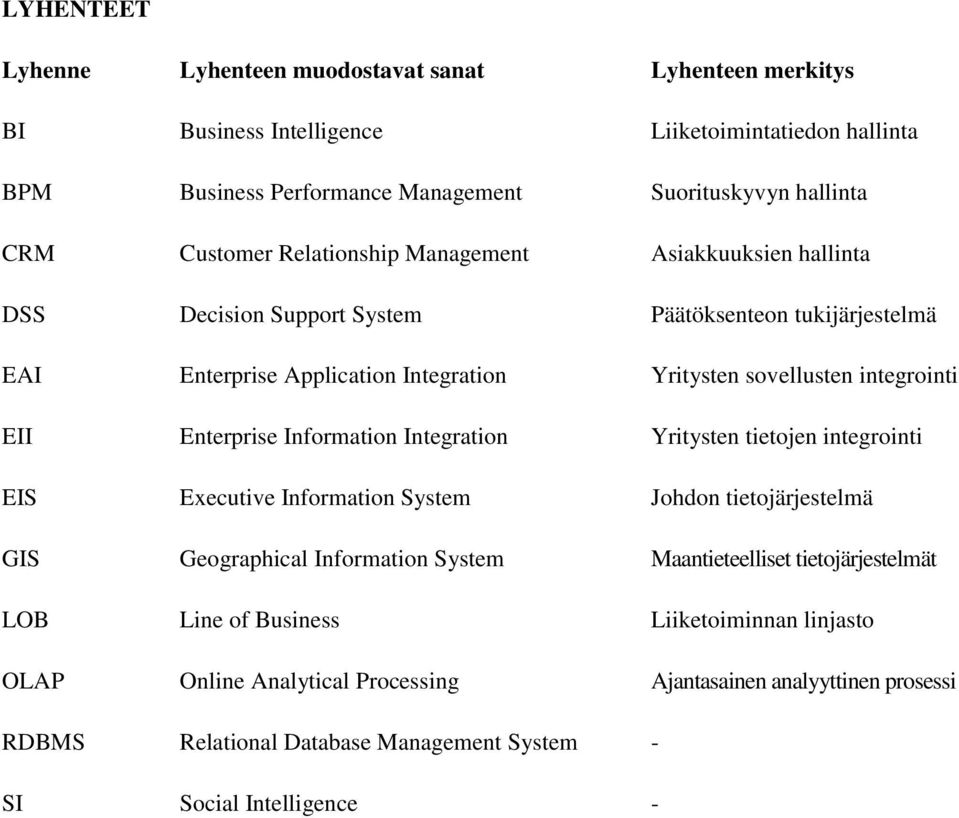 EII Enterprise Information Integration Yritysten tietojen integrointi EIS Executive Information System Johdon tietojärjestelmä GIS Geographical Information System Maantieteelliset