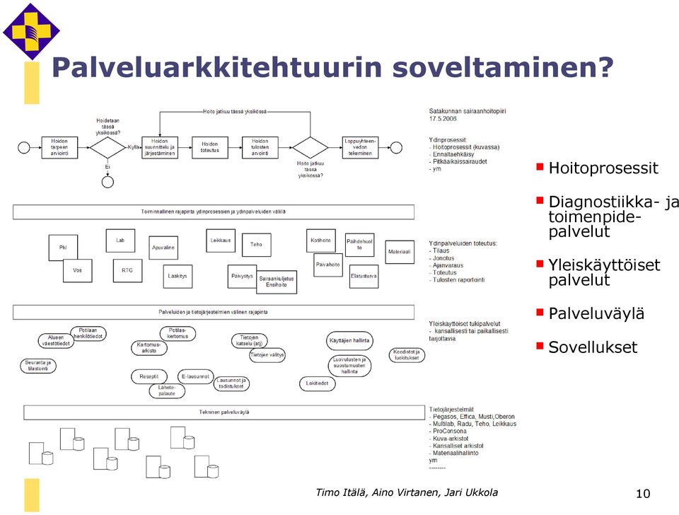 toimenpidepalvelut Yleiskäyttöiset palvelut