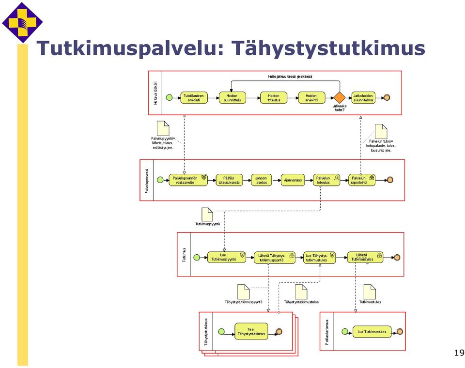 Timo Itälä, Aino