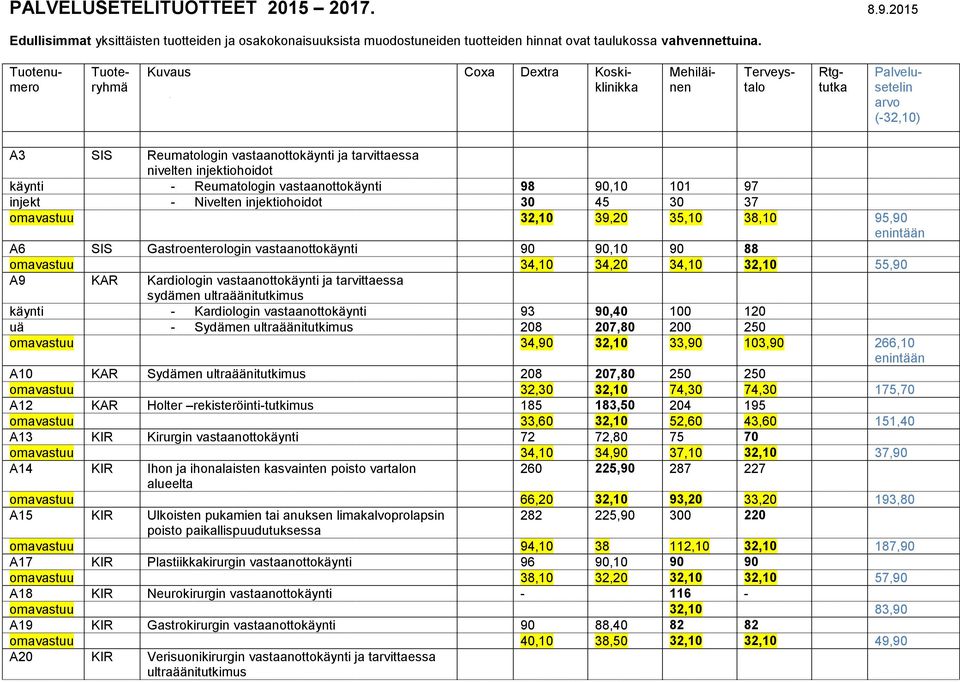 käynti - Reumatologin vastaanottokäynti 98 90,10 101 97 injekt - Nivelten injektiohoidot 30 45 30 37 omavastuu 32,10 39,20 35,10 38,10 95,90 A6 SIS Gastroenterologin vastaanottokäynti 90 90,10 90 88