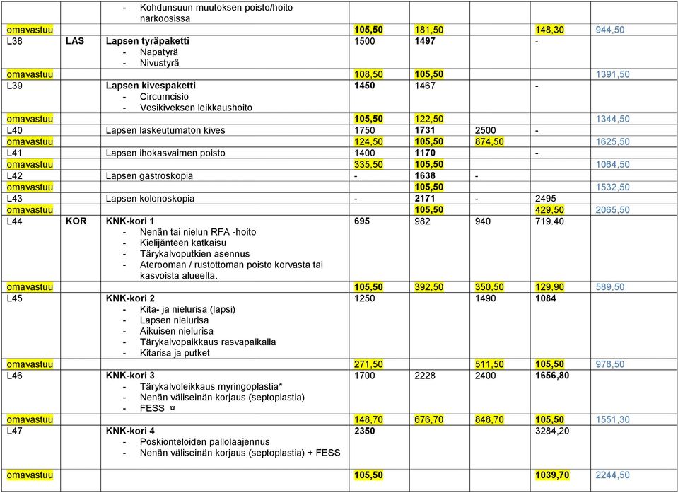 ihokasvaimen poisto 1400 1170 - omavastuu 335,50 105,50 1064,50 L42 Lapsen gastroskopia - 1638 - omavastuu 105,50 1532,50 L43 Lapsen kolonoskopia - 2171-2495 omavastuu 105,50 429,50 2065,50 L44 KOR