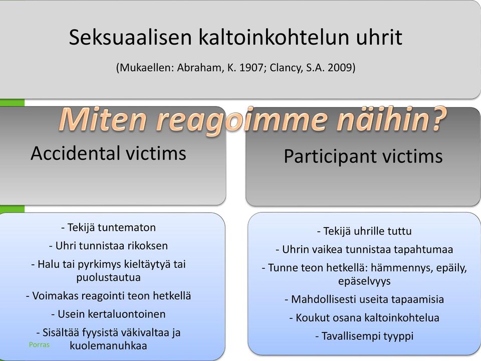 2009) Accidental victims Participant victims - Tekijä tuntematon - Uhri tunnistaa rikoksen - Halu tai pyrkimys kieltäytyä tai