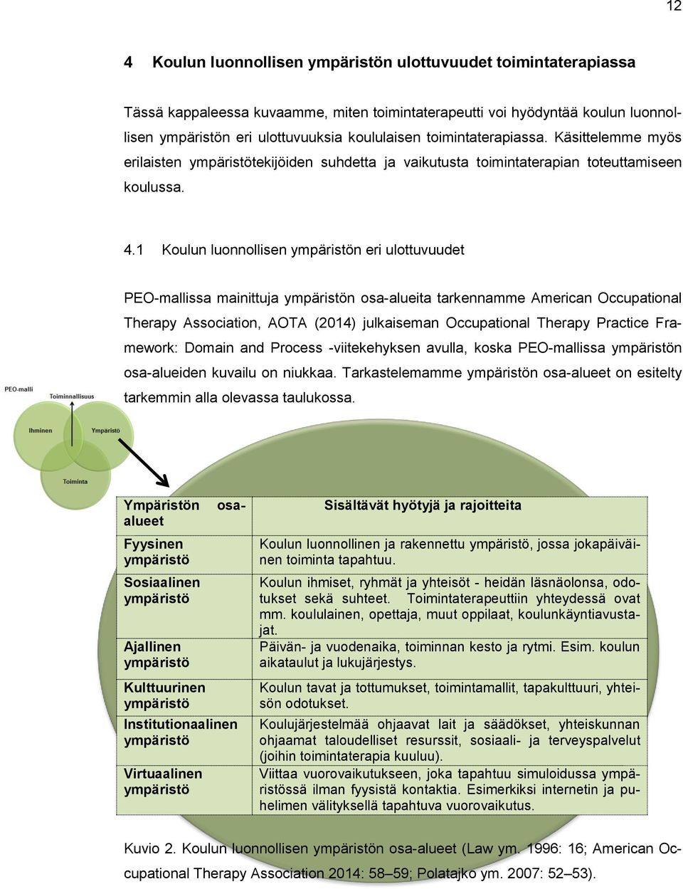 1 Koulun luonnollisen ympäristön eri ulottuvuudet PEO-mallissa mainittuja ympäristön osa-alueita tarkennamme American Occupational Therapy Association, AOTA (2014) julkaiseman Occupational Therapy