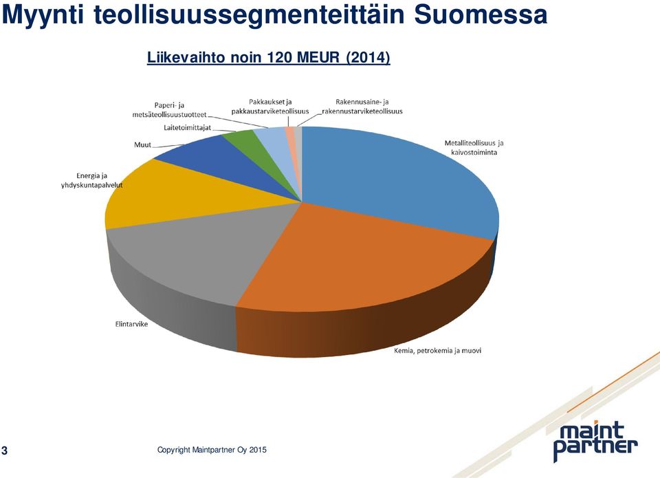 Suomessa Liikevaihto noin