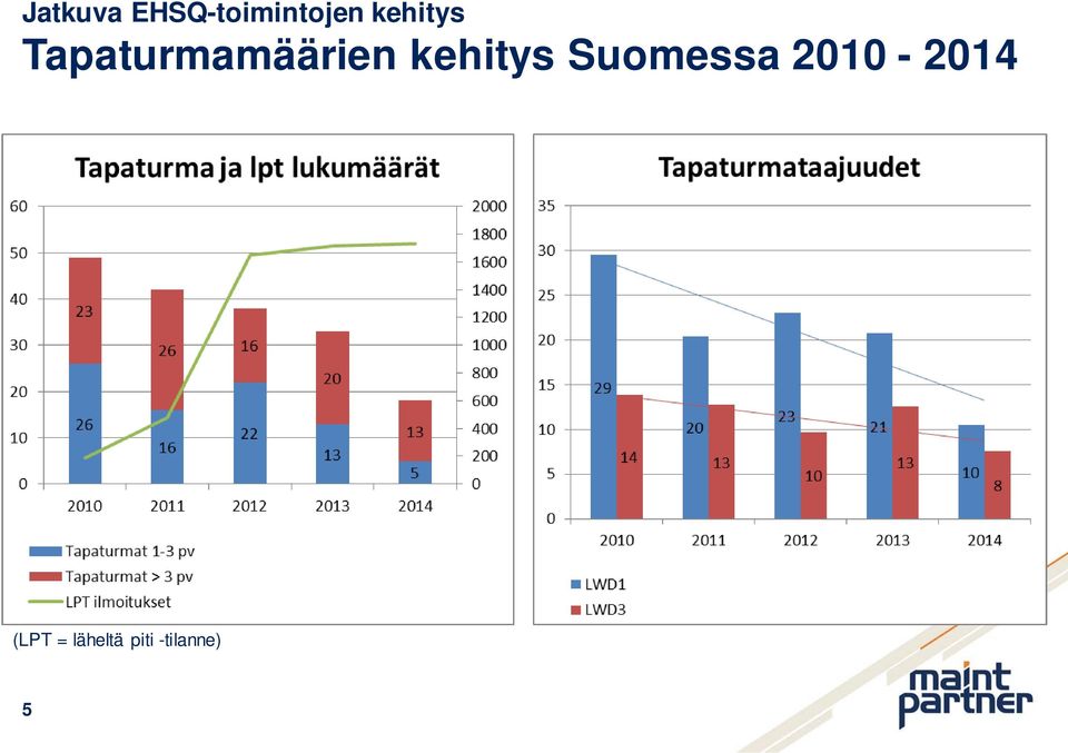 kehitys Suomessa 2010-2014