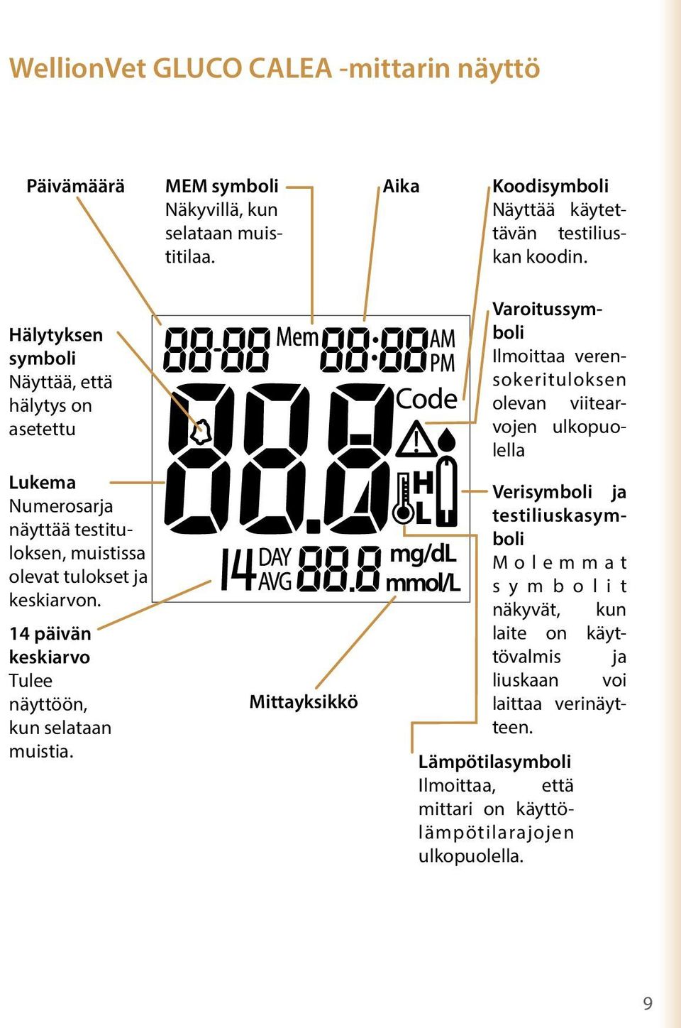 14 päivän keskiarvo Tulee näyttöön, kun selataan muistia.