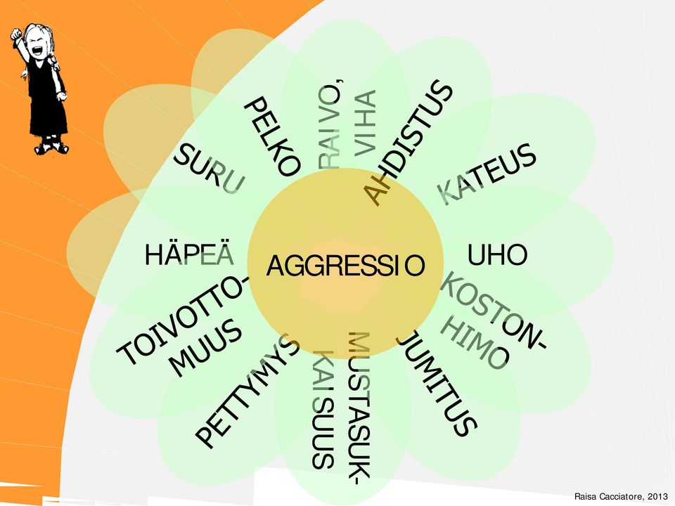 AGGRESSIO