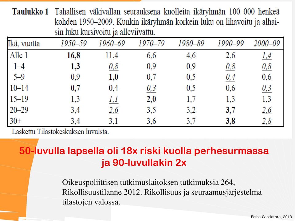 tutkimuslaitoksen tutkimuksia 264,