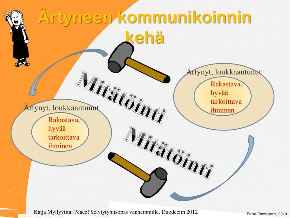 loukkaantunut Rakastava, hyvää tarkoittava ihminen