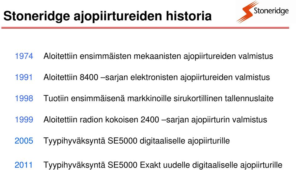 sirukortillinen tallennuslaite 1999 Aloitettiin radion kokoisen 2400 sarjan ajopiirturin valmistus 2005