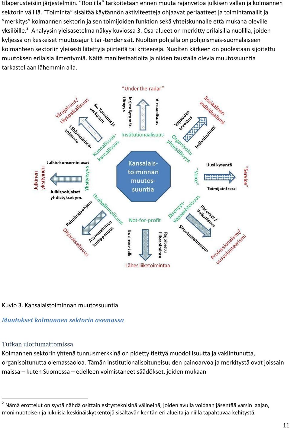 2 Analyysin yleisasetelma näkyy kuviossa 3. Osa-alueet on merkitty erilaisilla nuolilla, joiden kyljessä on keskeiset muutosajurit tai -tendenssit.