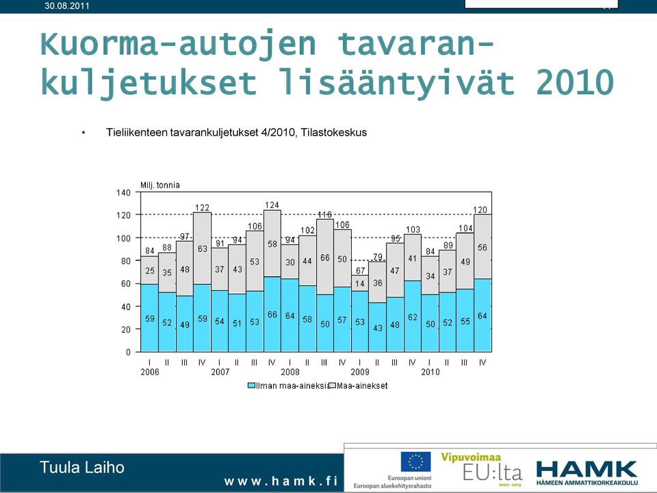 lisääntyivät 2010