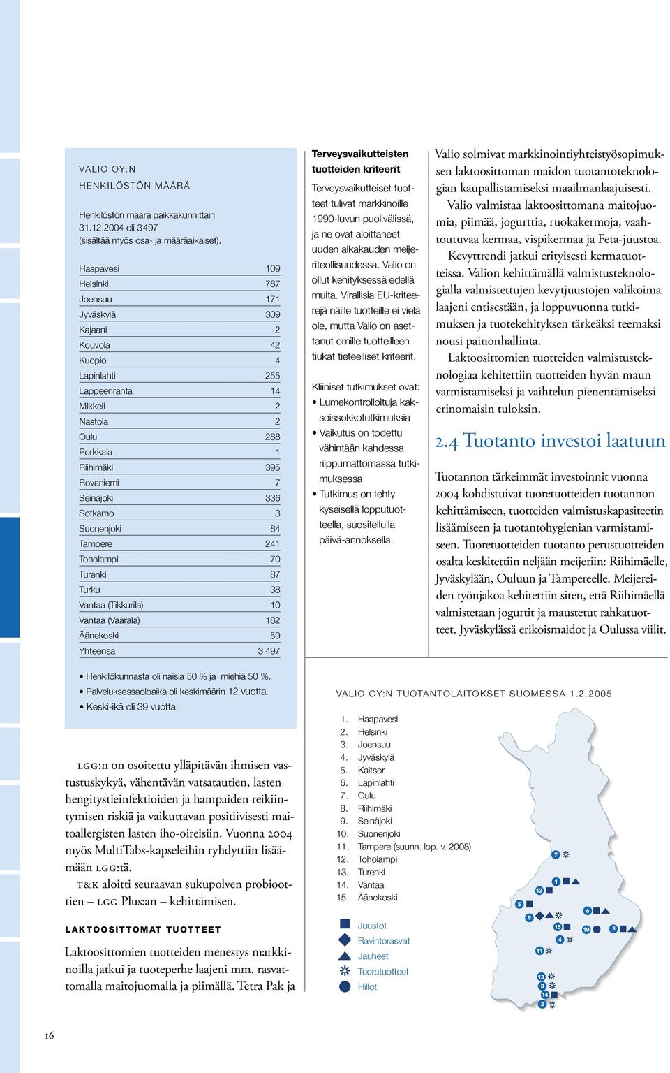 Sotkamo 3 Suonenjoki 84 Tampere 241 Toholampi 70 Turenki 87 Turku 38 Vantaa (Tikkurila) 10 Vantaa (Vaarala) 182 Äänekoski 59 Yhteensä 3 497 Terveysvaikutteisten tuotteiden kriteerit