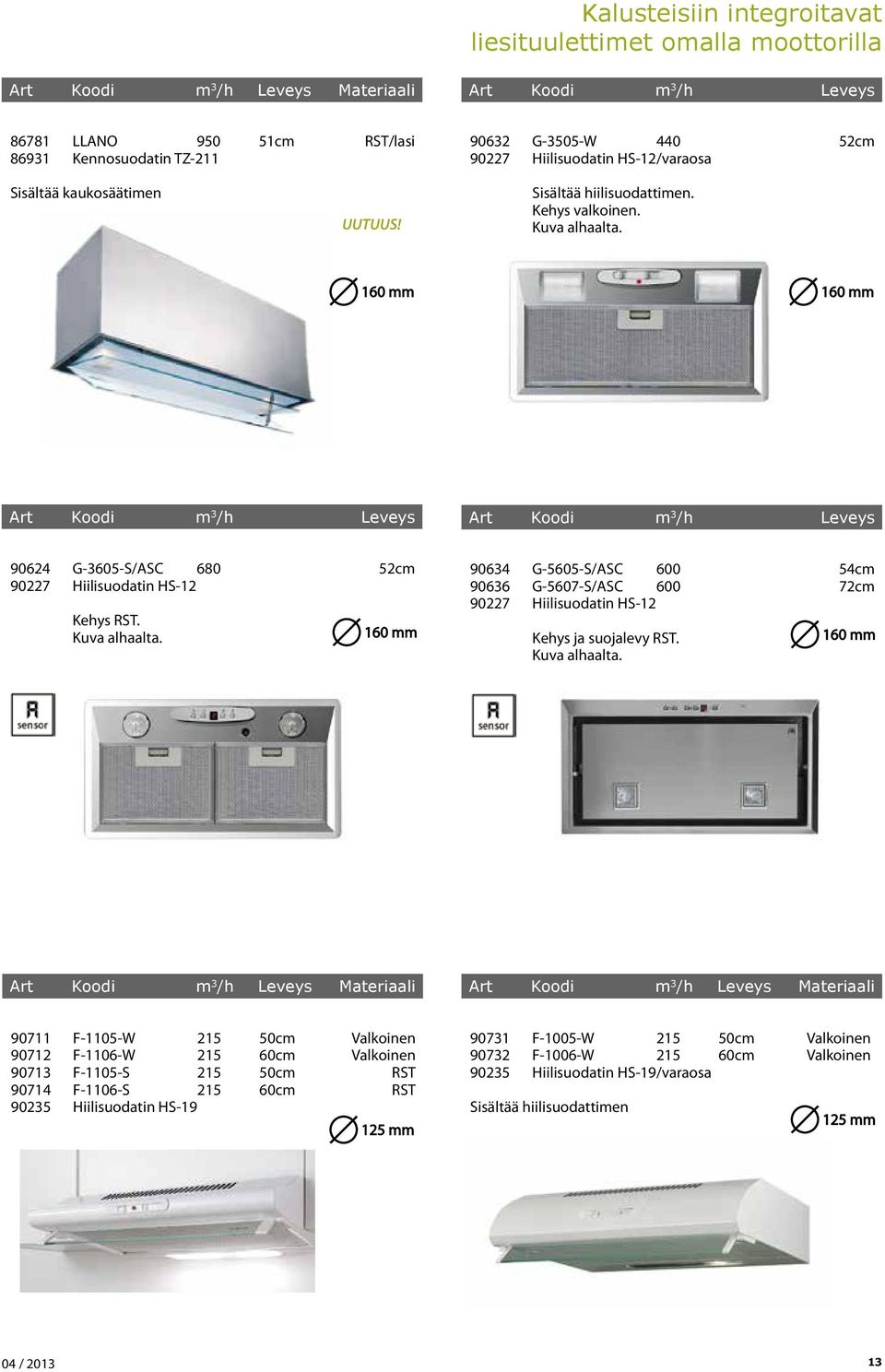 Art Koodi m 3 /h Leveys Art Koodi m 3 /h Leveys 90624 G-3605-S/ASC 680 52cm 90227 Hiilisuodatin HS-12 Kehys RST. Kuva alhaalta.