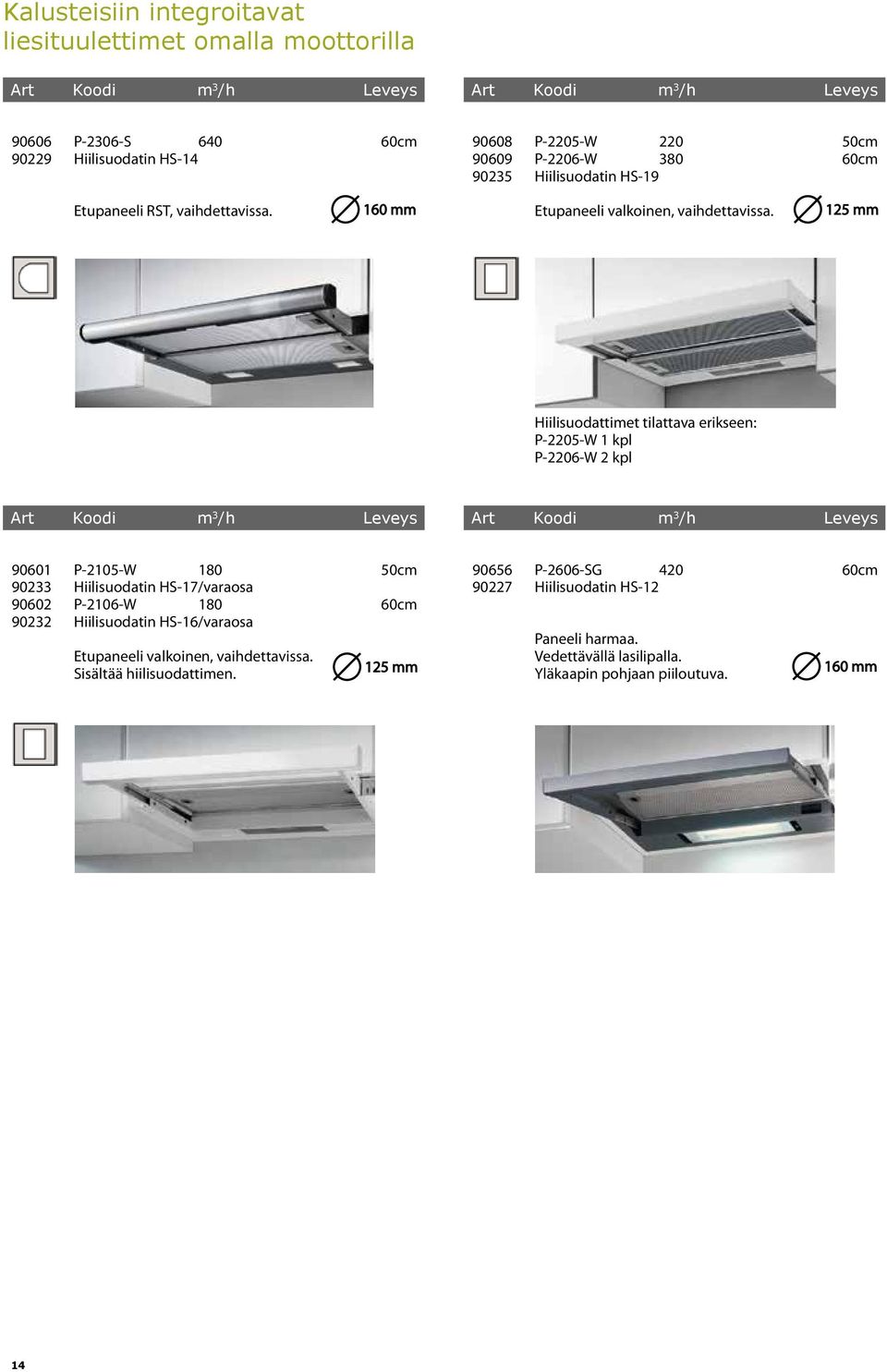 Hiilisuodattimet tilattava erikseen: P-2205-W 1 kpl P-2206-W 2 kpl Art Koodi m 3 /h Leveys Art Koodi m 3 /h Leveys 90601 P-2105-W 180 50cm 90233 Hiilisuodatin HS-17/varaosa 90602