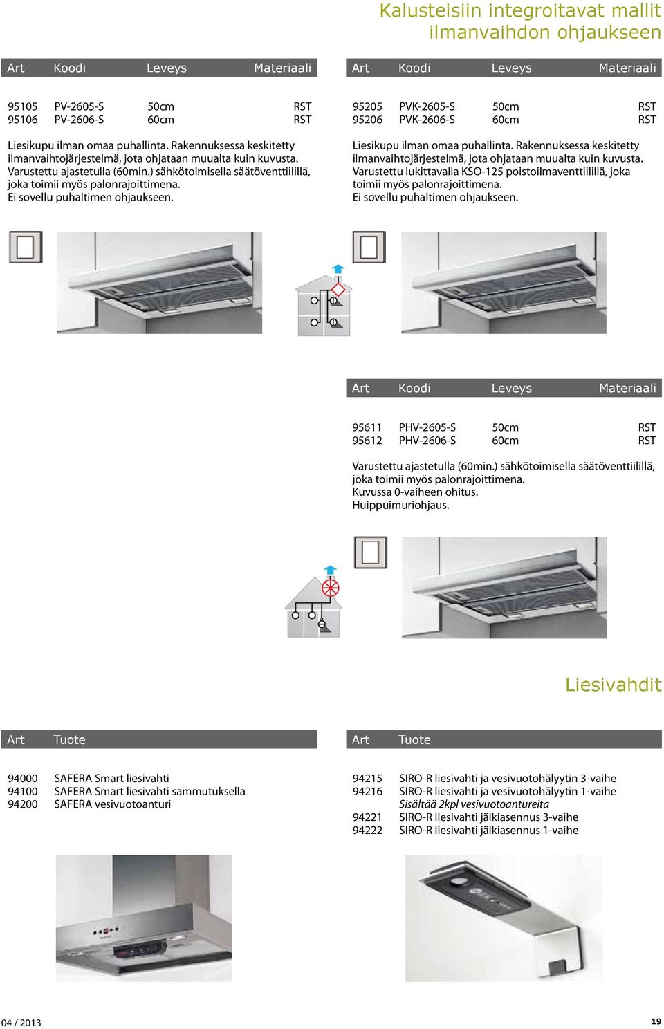 Ei sovellu puhaltimen ohjaukseen. 95205 PVK-2605-S 50cm RST 95206 PVK-2606-S 60cm RST Liesikupu ilman omaa puhallinta.