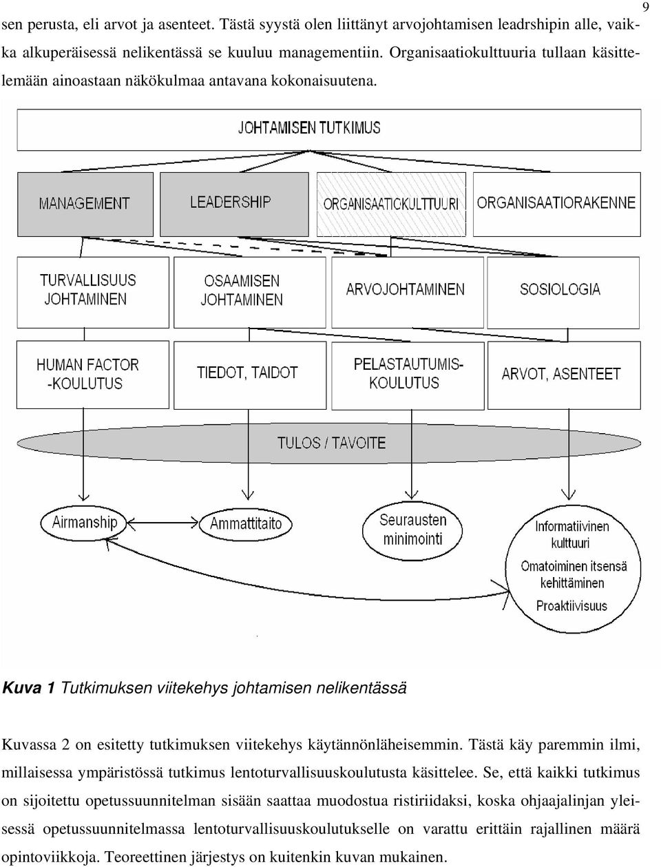 Kuva 1 Tutkimuksen viitekehys johtamisen nelikentässä Kuvassa 2 on esitetty tutkimuksen viitekehys käytännönläheisemmin.