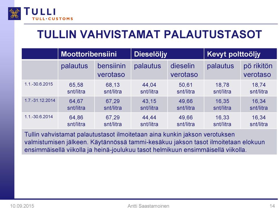 ,58 1.7.-31.12.2014 64