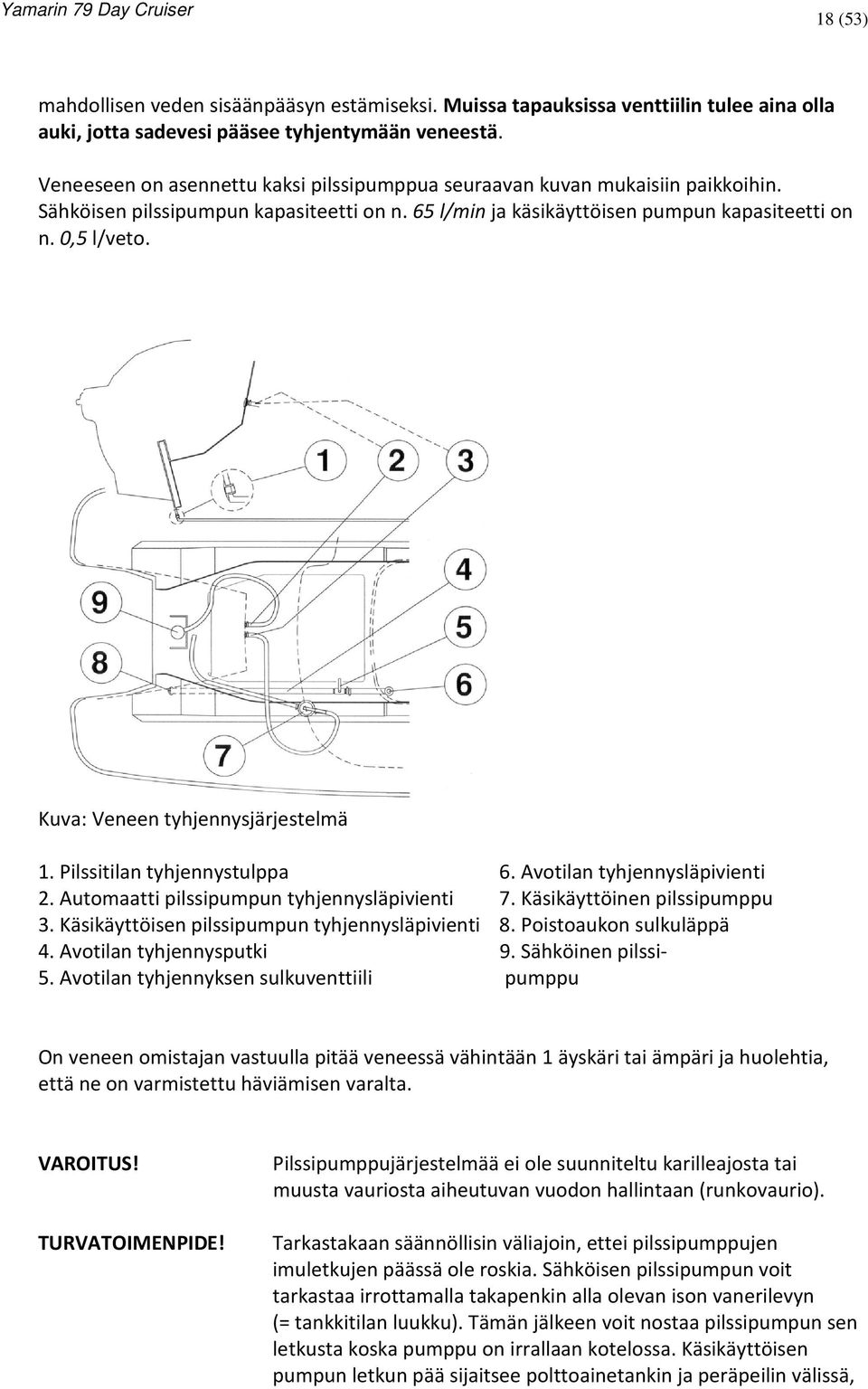 Kuva: Veneen tyhjennysjärjestelmä 1. Pilssitilan tyhjennystulppa 6. Avotilan tyhjennysläpivienti 2. Automaatti pilssipumpun tyhjennysläpivienti 7. Käsikäyttöinen pilssipumppu 3.