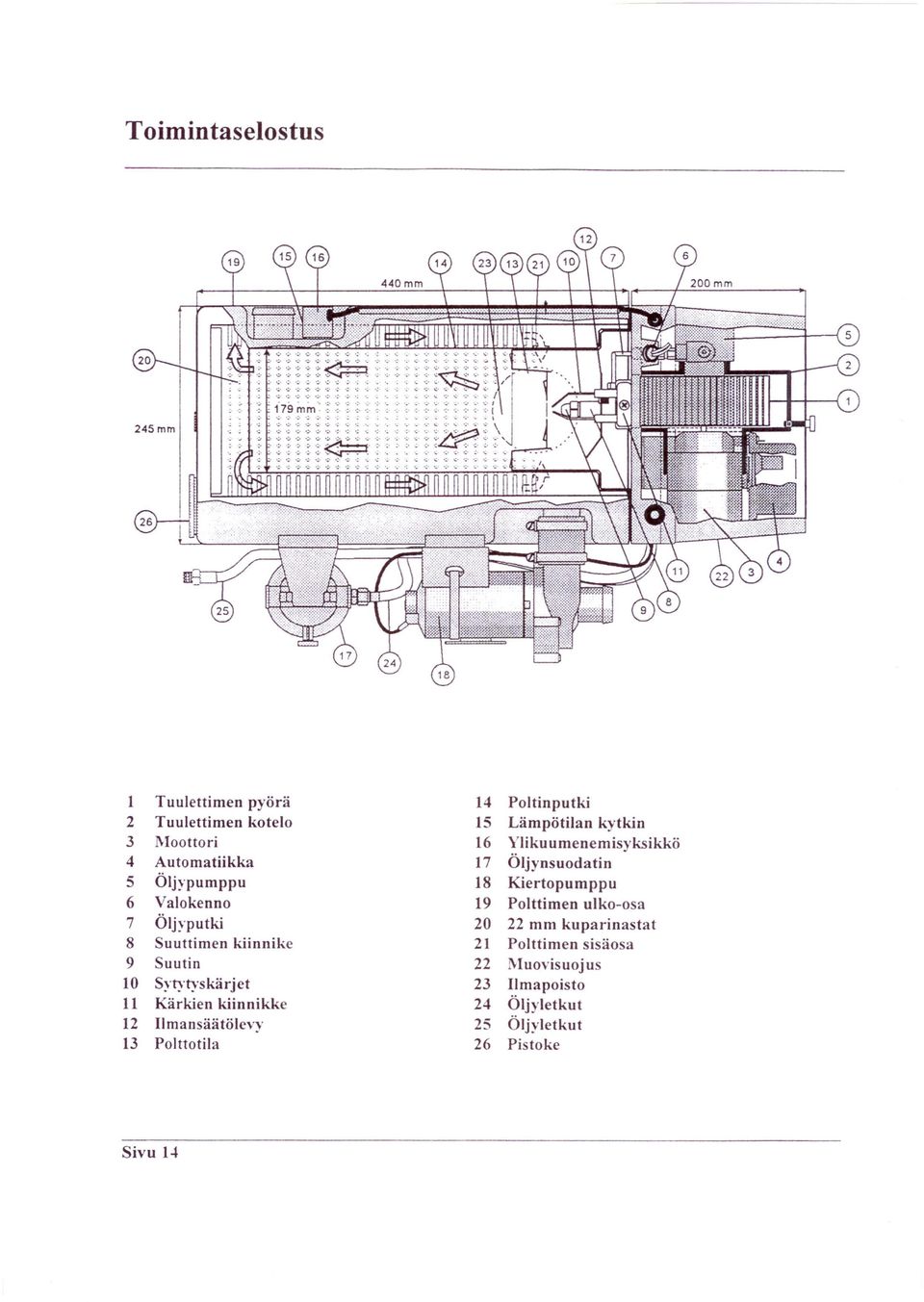 Ilmansäätölevy 13 Polttotila 14 Poltinputki 15 Lämpötilan kytkin 16 Ylikuumenemisyksikkö 17 Öljynsuodatin 18