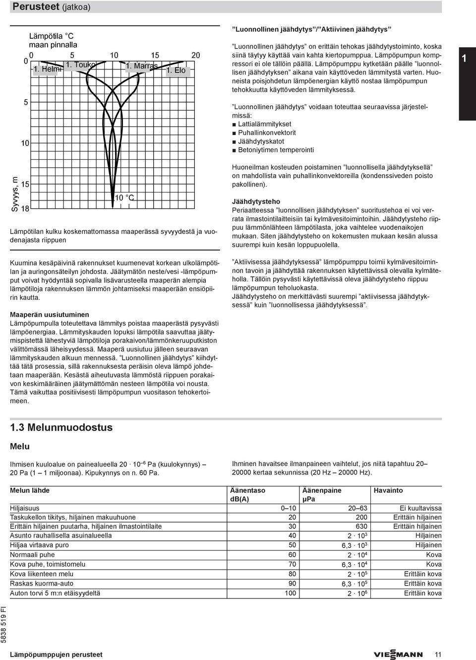 Lämpöpumpun kompressori ei ole tällöin päällä. Lämpöpumppu kytketään päälle luonnollisen jäähdytyksen aikana vain käyttöveden lämmitystä varten.