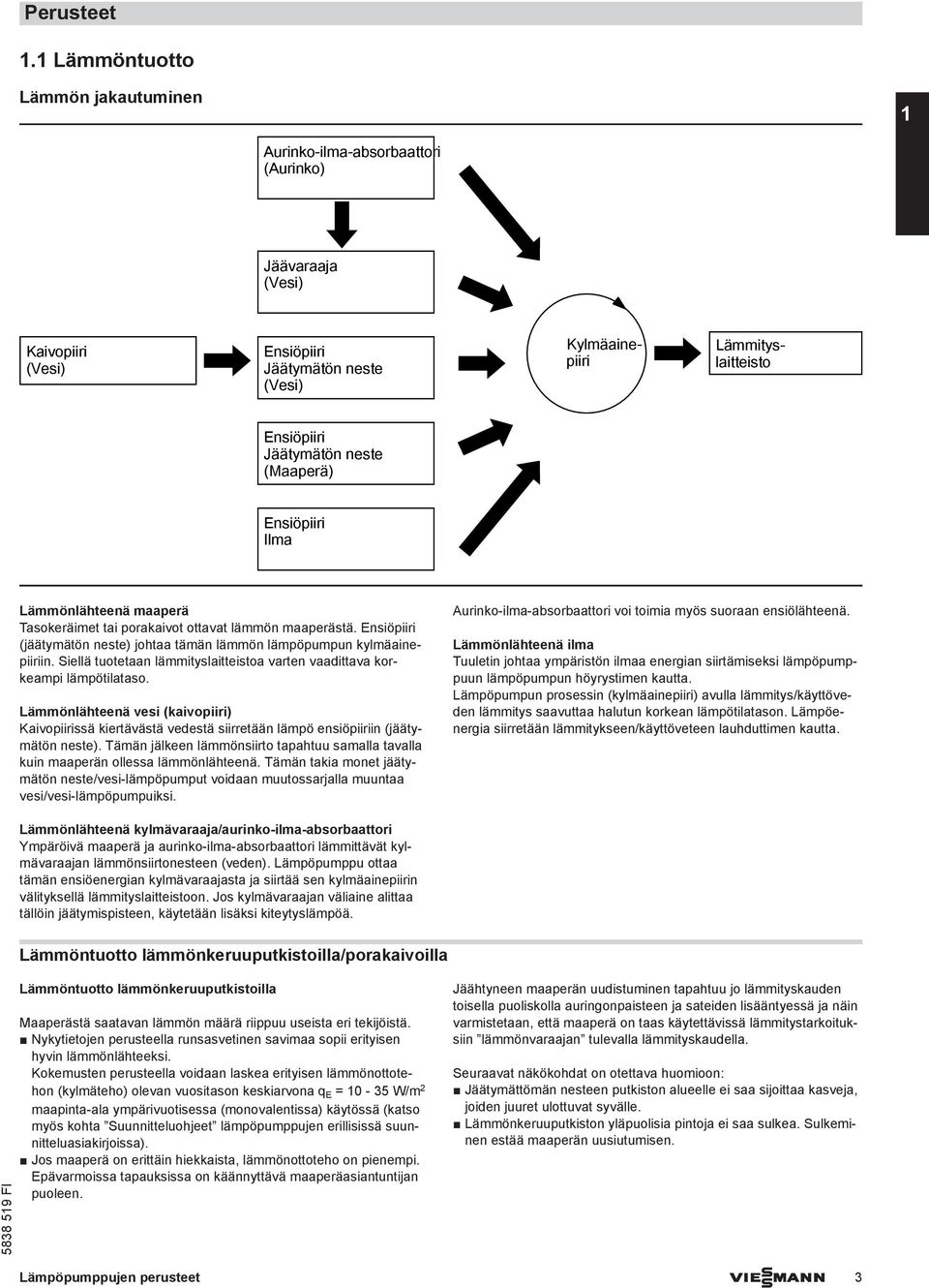 neste (Maaperä) Ensiöpiiri Ilma Lämmönlähteenä maaperä Tasokeräimet tai porakaivot ottavat lämmön maaperästä. Ensiöpiiri (jäätymätön neste) johtaa tämän lämmön lämpöpumpun kylmäainepiiriin.