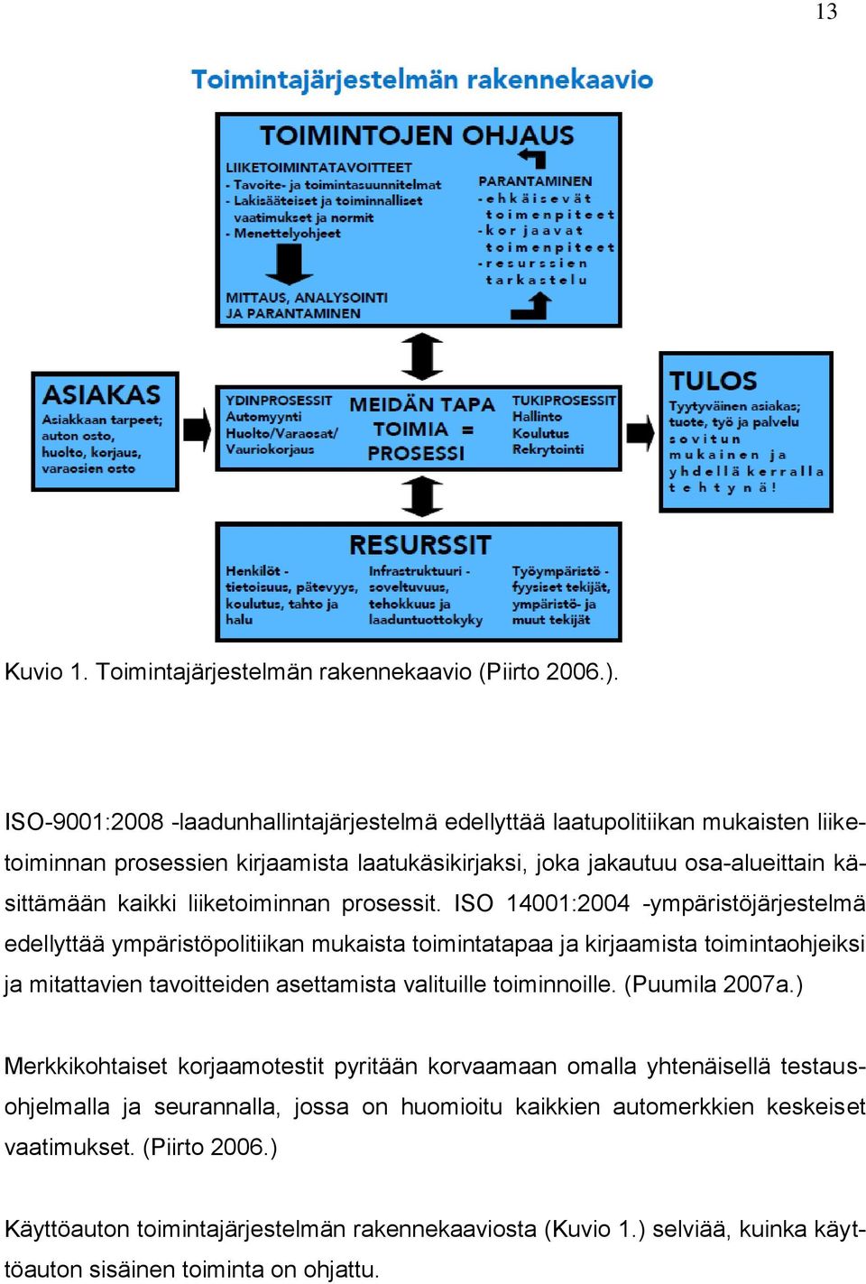 liiketoiminnan prosessit.