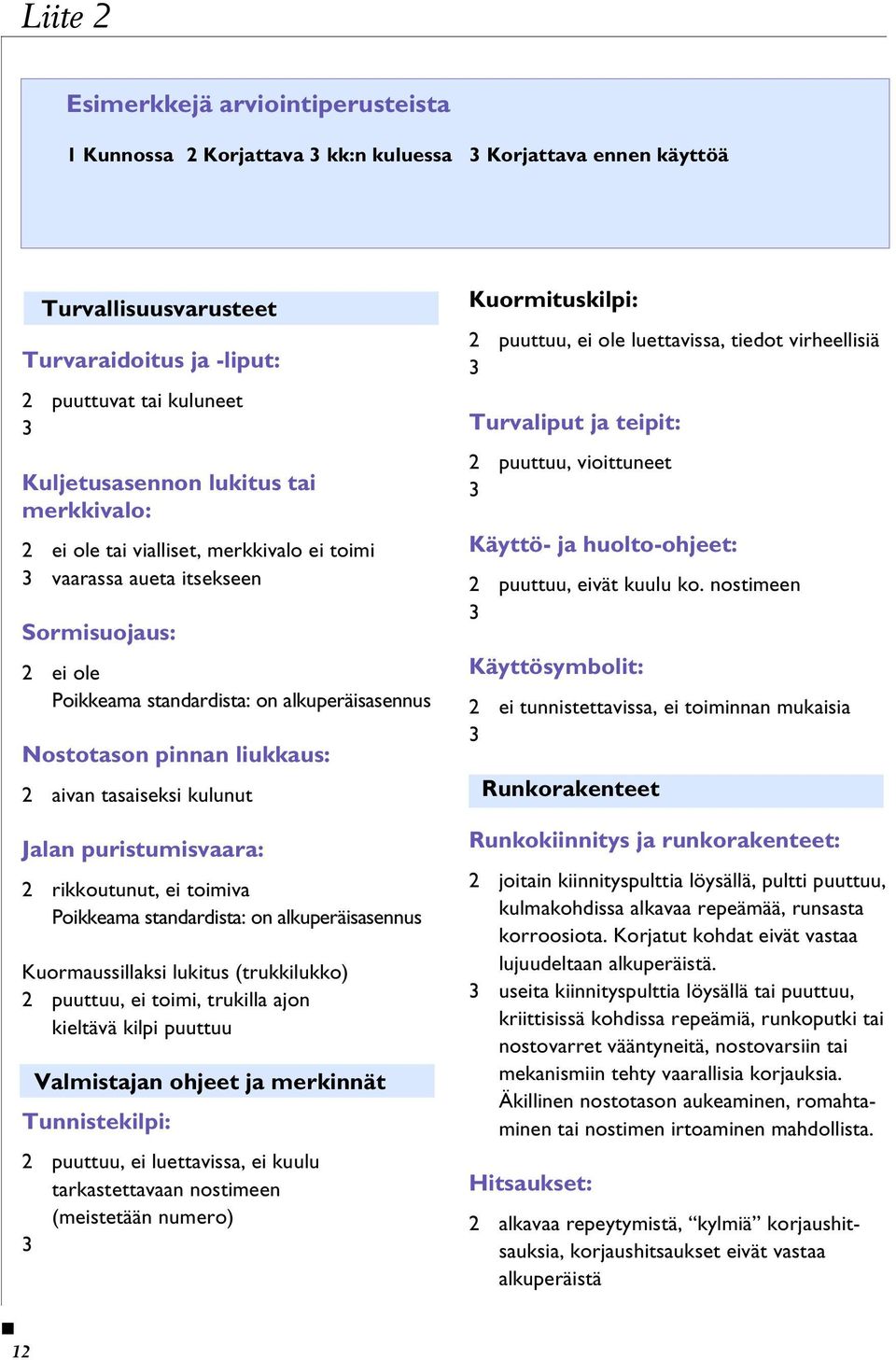 tasaiseksi kulunut Jalan puristumisvaara: 2 rikkoutunut, ei toimiva Poikkeama standardista: on alkuperäisasennus Kuormaussillaksi lukitus (trukkilukko) 2 puuttuu, ei toimi, trukilla ajon kieltävä