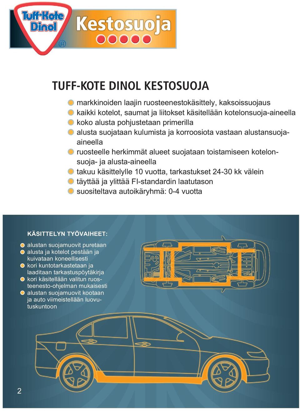 tarkastukset 24-30 kk välein täyttää ja ylittää FI-standardin laatutason suositeltava autoikäryhmä: 0-4 vuotta KÄSITTELYN TYÖVAIHEET: alustan suojamuovit puretaan alusta ja kotelot pestään ja