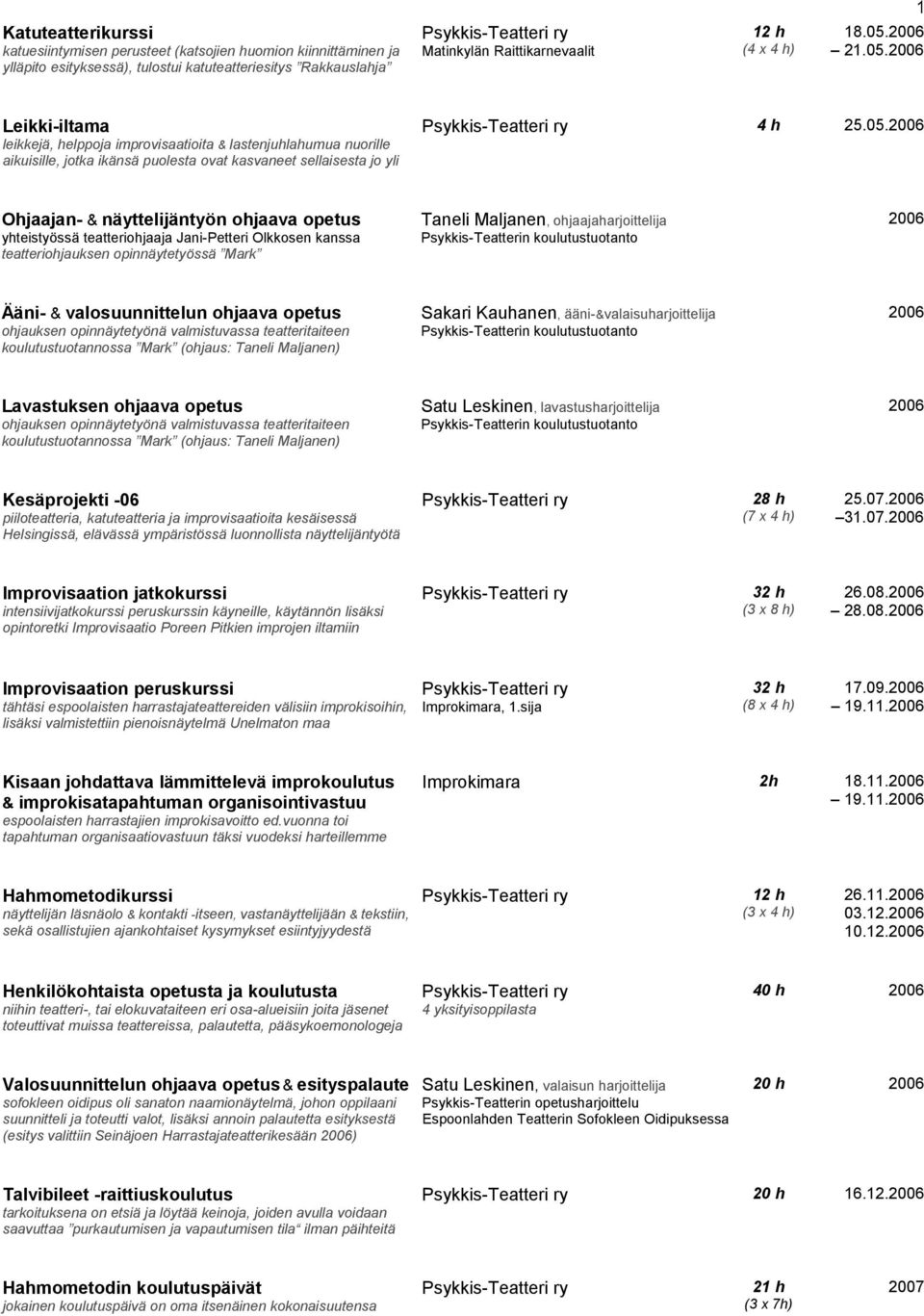 2006 Leikki-iltama leikkejä, helppoja improvisaatioita & lastenjuhlahumua nuorille aikuisille, jotka ikänsä puolesta ovat kasvaneet sellaisesta jo yli 4 h 25.05.