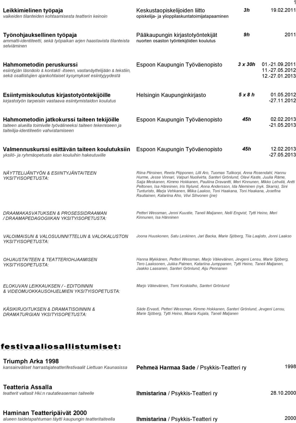 Hahmometodin peruskurssi esiintyjän läsnäolo & kontakti -itseen, vastanäyttelijään & tekstiin, sekä osallistujien ajankohtaiset kysymykset esiintyjyydestä Espoon Kaupungin Työväenopisto 3 x 30h 01.