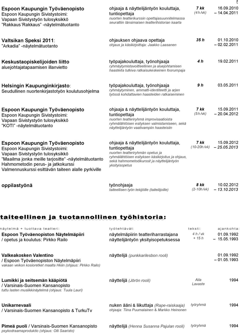 2011 Valtsikan Speksi 2011: Arkadia -näytelmätuotanto ohjauksen ohjaava opettaja ohjaus ja käsikirjoittaja: Jaakko Laasanen 35 h 01.10.2010 02.