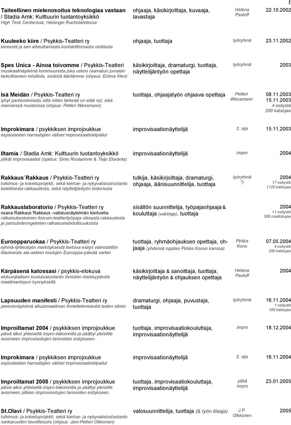 2002 Spes Unica - Ainoa toivomme / Psykkis-Teatteri musikaalinäytelmä kommuunista joka uskoo raamatun jumalan tarkoittaneen intuitiota, sisäistä ääntämme (ohjaus: Emma Klen) käsikirjoittaja,