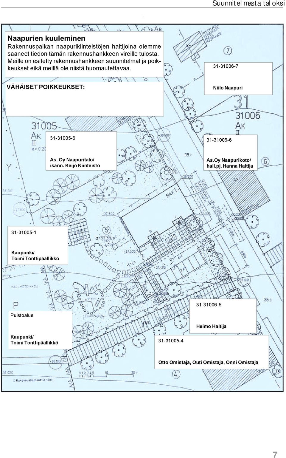 31-31006-7 VÄHÄISET POIKKEUKSET: Niilo Naapuri 31-31005-6 31-31006-6 As. Oy Naapuritalo/ isänn. Keijo Kiinteistö As.Oy Naapurikoto/ hall.